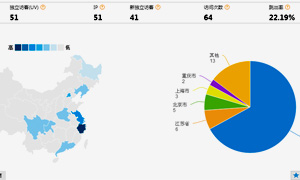 公司網(wǎng)站建設(shè)好之后如何添加流量統(tǒng)計(jì)代碼
