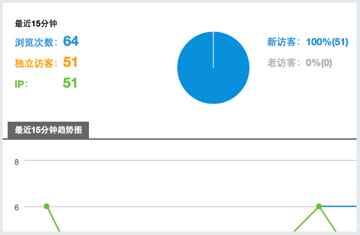 公司網(wǎng)站建設(shè)好之后如何添加流量統(tǒng)計(jì)代碼